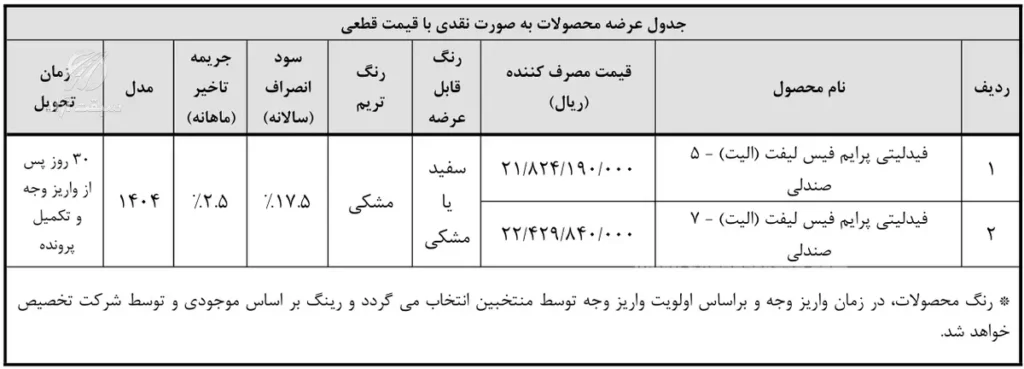 آغاز هفتمین دوره پیش ثبت نام محصولات بهمن موتور در سه طرح «عادی»، «جایگزینی خودروهای فرسوده» و «حمایت از خانواده»