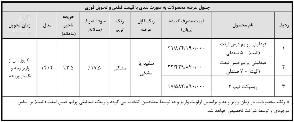آغاز هفتمین دوره پیش ثبت نام محصولات بهمن موتور در سه طرح «عادی»، «جایگزینی خودروهای فرسوده» و «حمایت از خانواده»